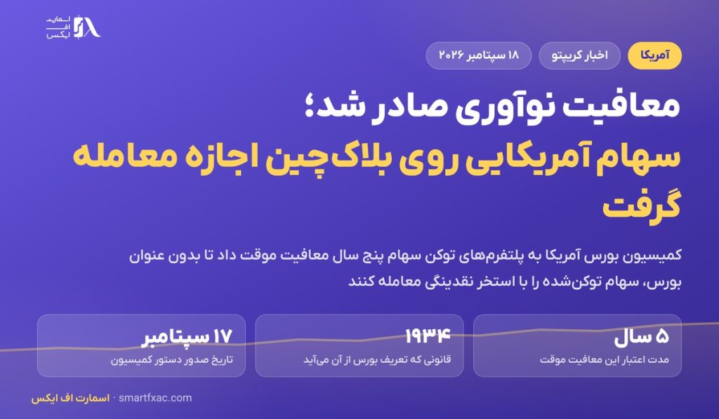 معافیت نوآوری صادر شد؛ سهام آمریکایی روی بلاکچین اجازه معامله گرفت 3 معافیت نوآوری صادر شد؛ سهام آمریکایی روی بلاکچین اجازه معامله گرفت
