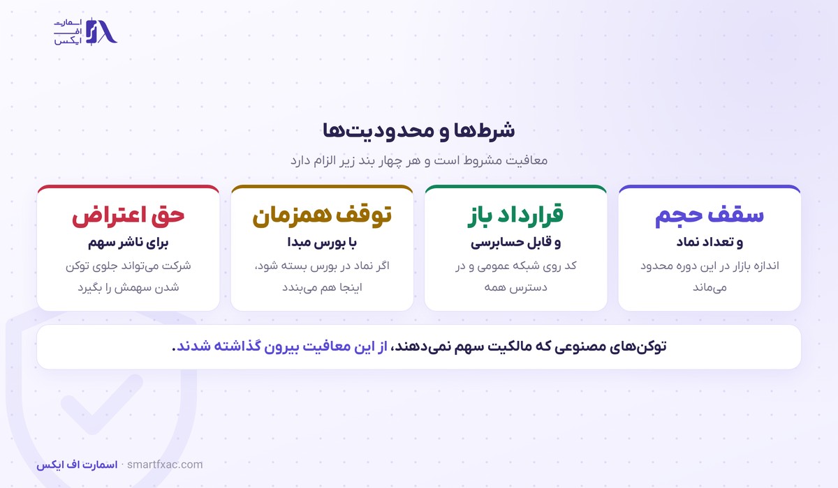 معافیت نوآوری صادر شد؛ سهام آمریکایی روی بلاکچین اجازه معامله گرفت 5 شرطها و محدودیتهای معافیت نوآوری کمیسیون بورس آمریکا