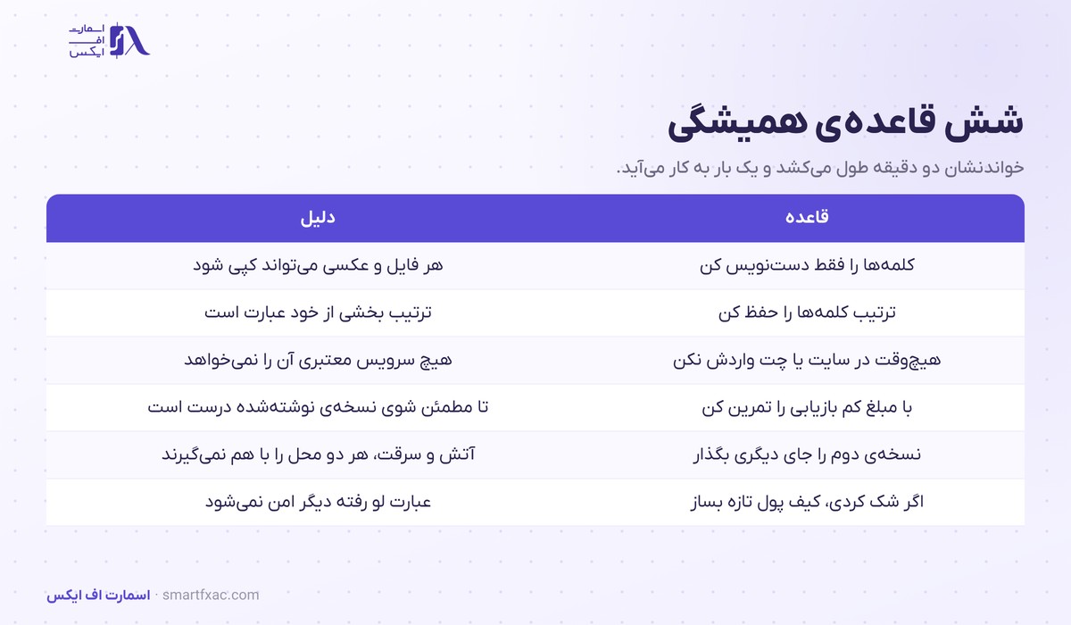شش قاعده نگهداری عبارت بازیابی و دلیل هر کدام