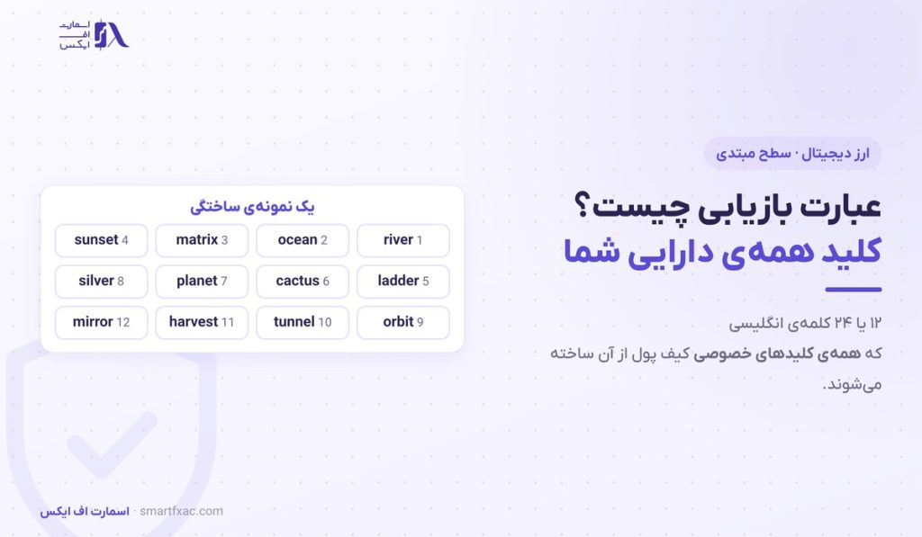عبارت بازیابی چیست؟ | ۱۲ کلمه، ۳ روش نگهداری و ۶ قاعده