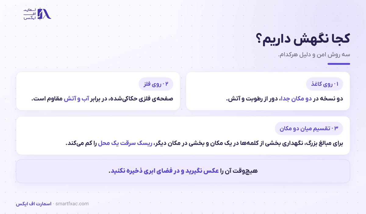 سه روش امن نگهداری عبارت بازیابی روی کاغذ و فلز و تقسیم میان دو مکان