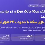 اوراق سلف سکه بانک مرکزی در بورس کالا عرضه شد؛ ورود به بازار سکه با حدود ۲۴۰ هزار تومان