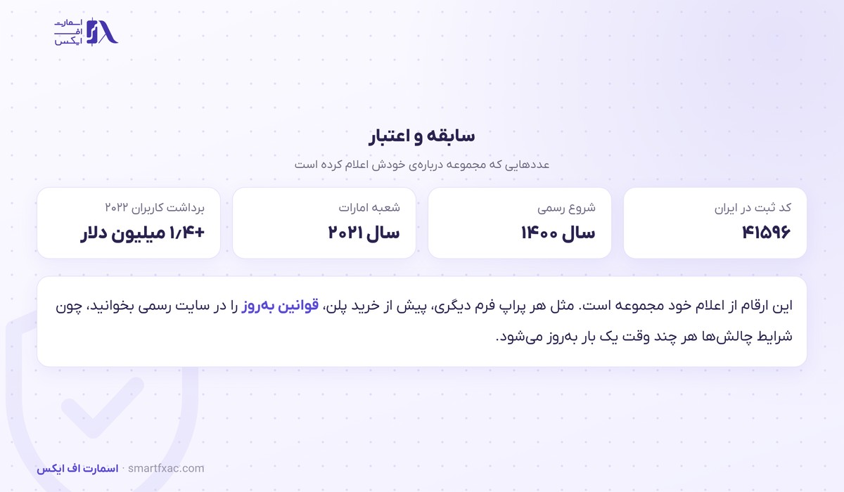 سابقه و اعتبار شرکت سرمایه گذار برتر و آمار اعلامی آن