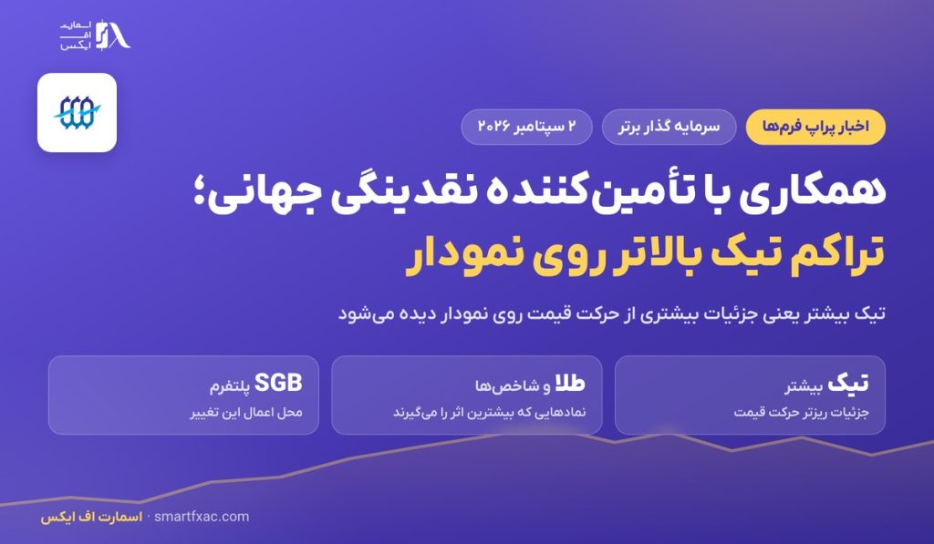 همکاری سرمایه گذار برتر با تأمین‌کننده نقدینگی بین‌المللی