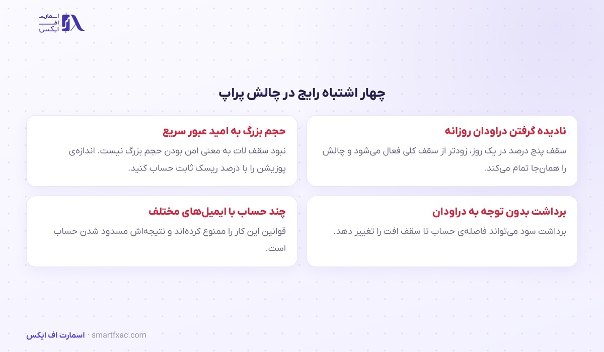چهار اشتباه رایج در چالش پراپ فرم سرمایه گذار برتر