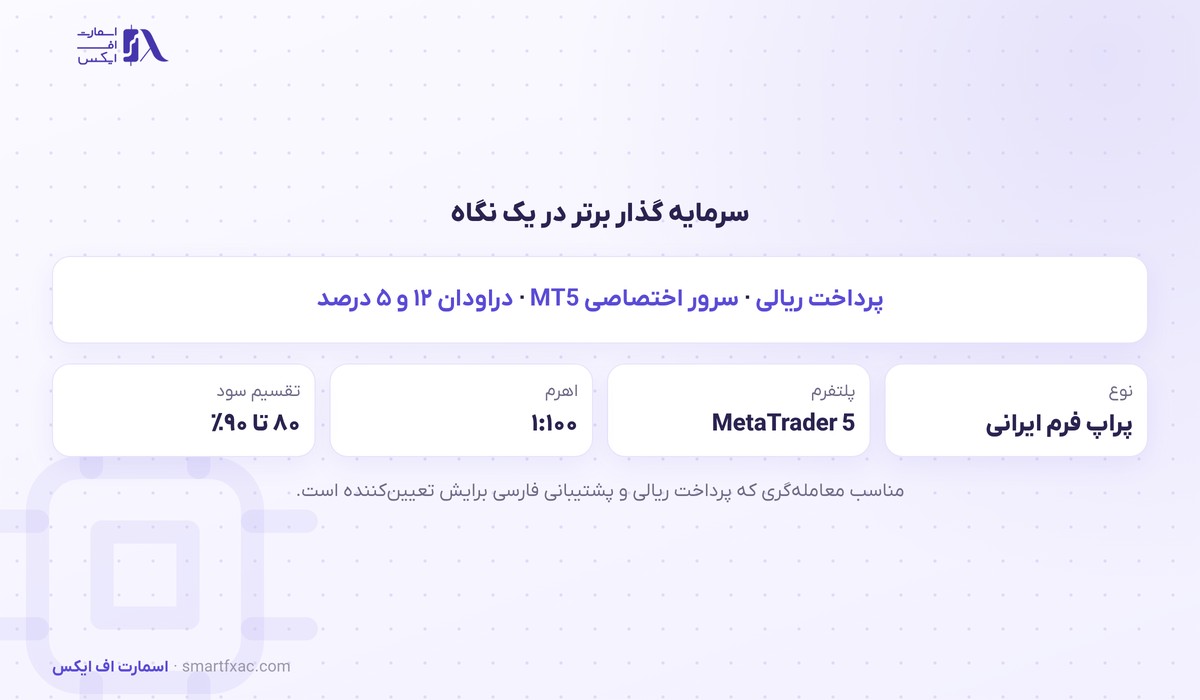 خلاصه شرایط پراپ فرم سرمایه گذار برتر در یک نگاه