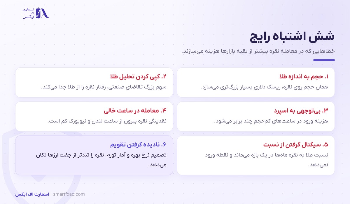 شش اشتباه رایج در معامله نقره از حجم بزرگ تا سیگنال گرفتن از نسبت طلا به نقره