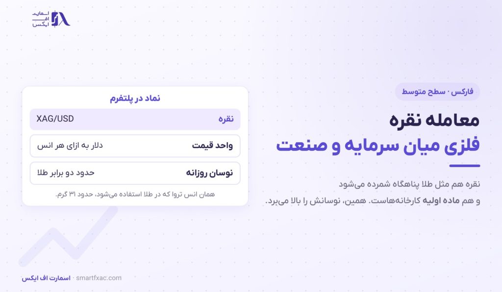 معامله نقره | ۴ محرک قیمت و ۶ اشتباه رایج در XAG/USD