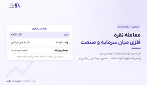 معامله نقره | ۴ محرک قیمت و ۶ اشتباه رایج در XAG/USD