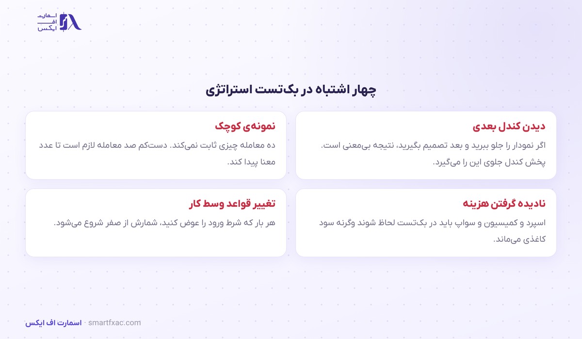 چهار اشتباه رایج در بک تست استراتژی