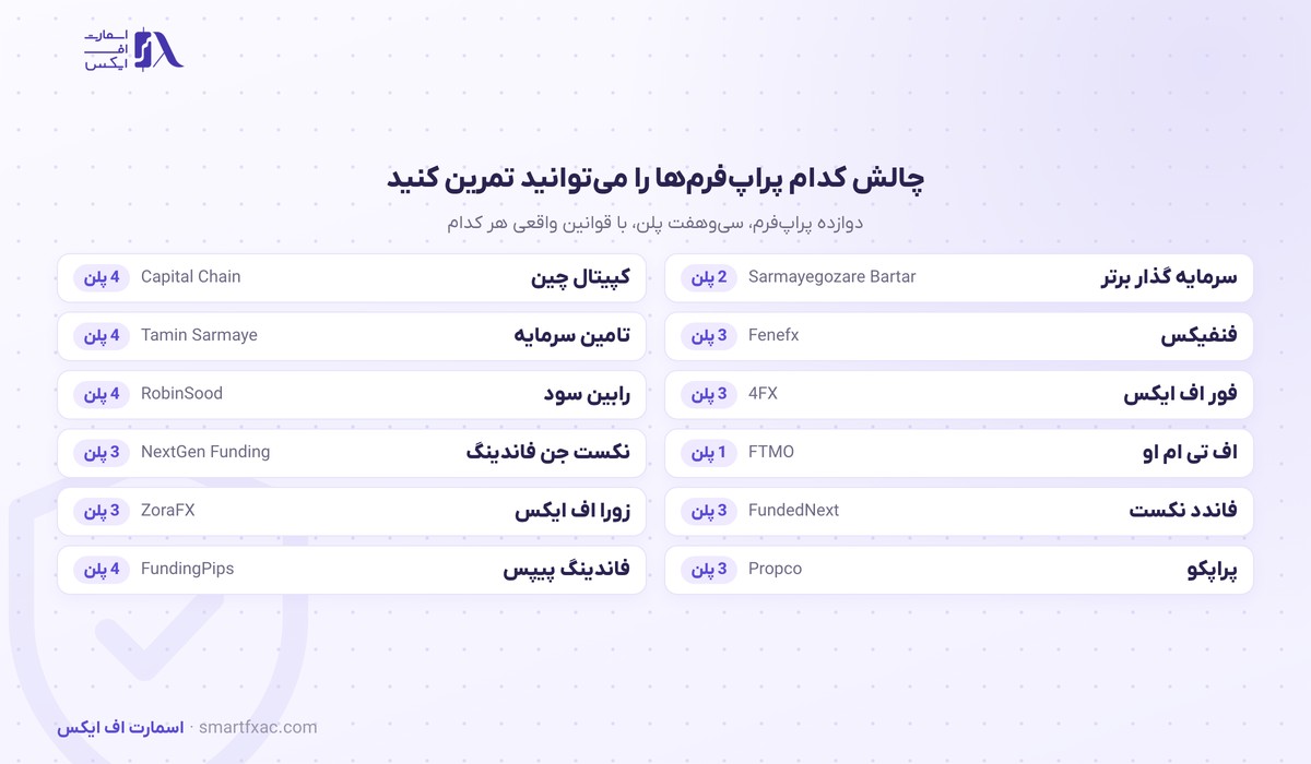 فهرست دوازده پراپ فرمی که چالششان در شبیه ساز قابل تمرین است