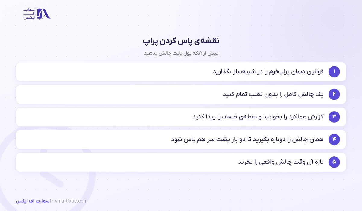 نقشه پنج مرحله‌ای پاس کردن چالش پراپ پیش از خرید