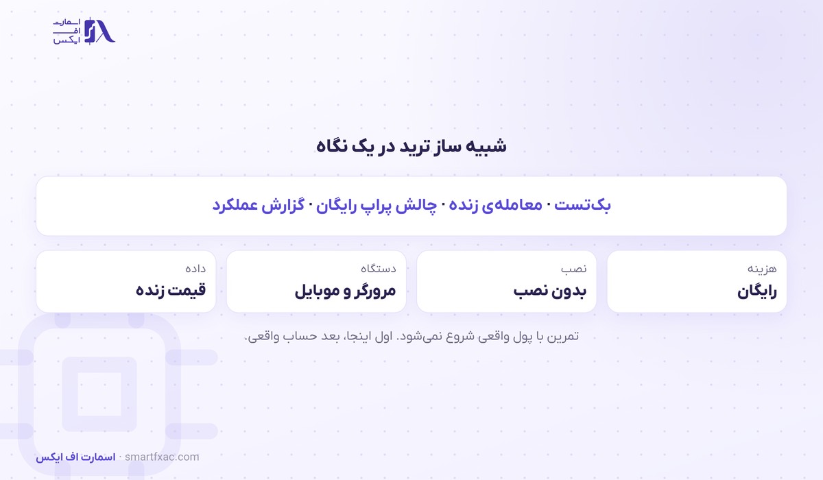 خلاصه امکانات شبیه ساز ترید و چالش پراپ رایگان