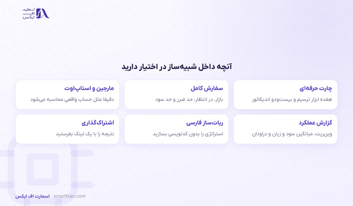 امکانات شبیه ساز ترید شامل چارت و سفارش و ربات ساز