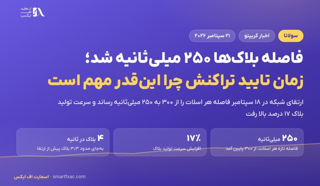 فاصله ساخت بلاکهای سولانا ۲۵۰ میلیثانیه شد؛ زمان تایید تراکنش چرا اینقدر مهم است 3 فاصله ساخت بلاکهای سولانا ۲۵۰ میلیثانیه شد؛ زمان تایید تراکنش چرا اینقدر مهم است