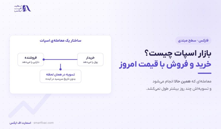بازار اسپات چیست؟ | ۴ دارایی، ۳ هزینه و ۶ اشتباه
