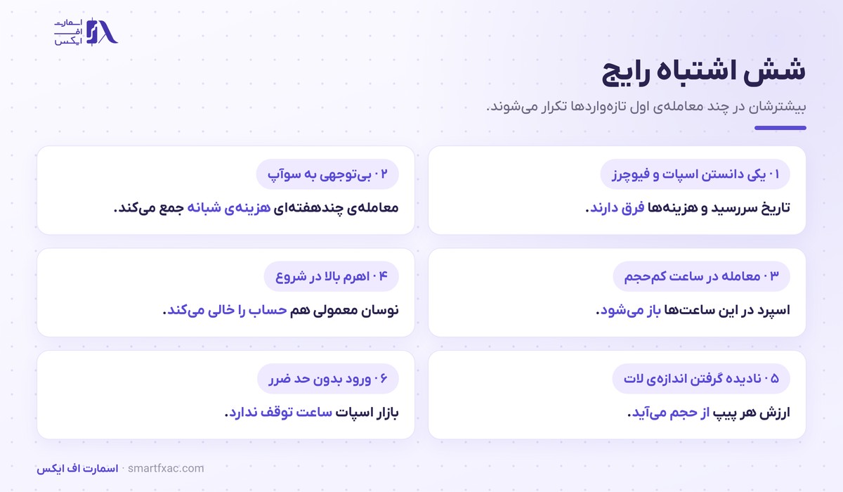 بازار اسپات چیست؟ | ۴ دارایی، ۳ هزینه و ۶ اشتباه 6 شش اشتباه رایج تازهواردها در بازار اسپات