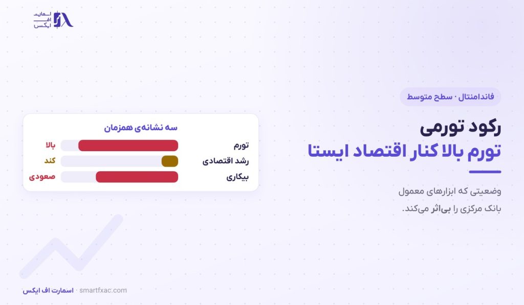 رکود تورمی چیست؟ | ۳ ریشه و رفتار ۵ بازار 1 رکود تورمی چیست؟ | ۳ ریشه و رفتار ۵ بازار