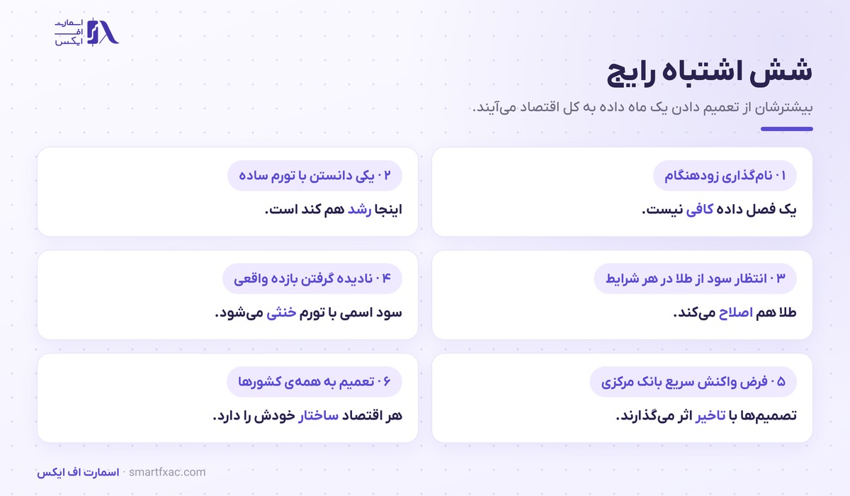 رکود تورمی چیست؟ | ۳ ریشه و رفتار ۵ بازار 6 شش اشتباه رایج معاملهگران درباره رکود تورمی