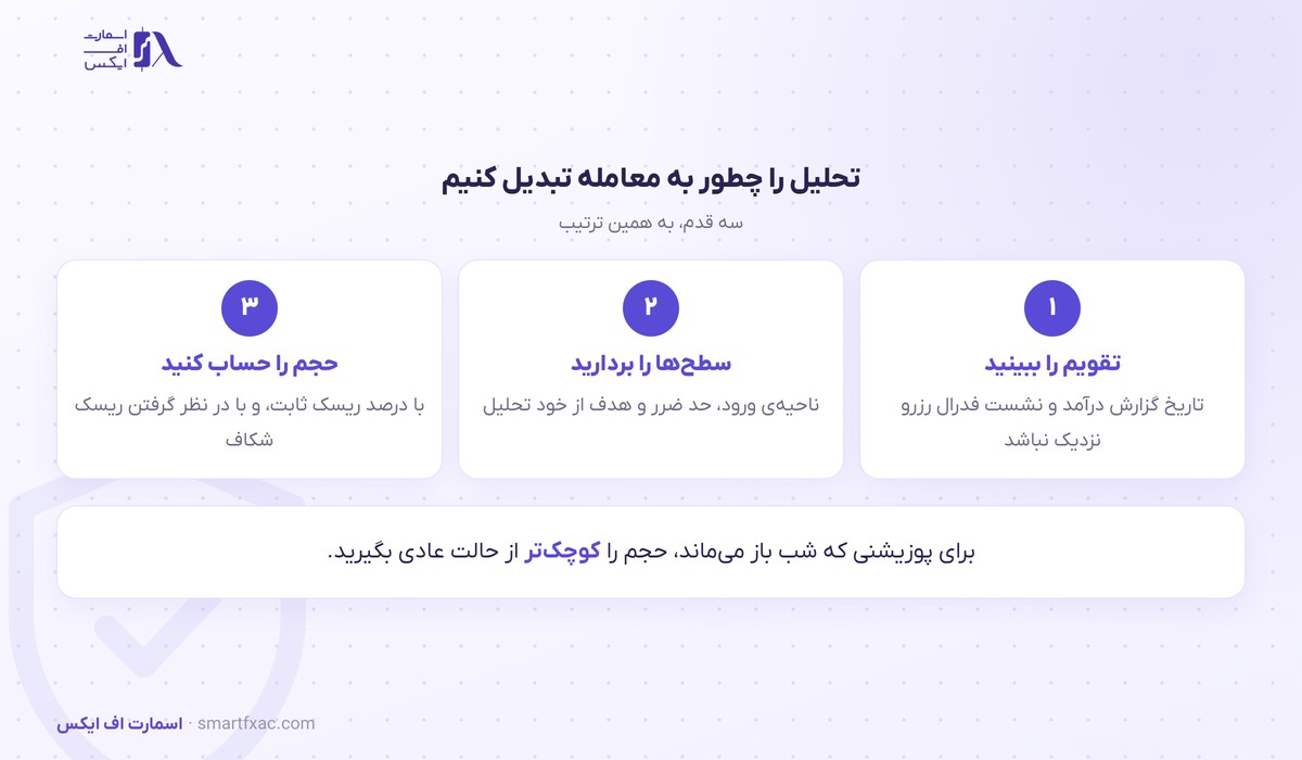 تبدیل تحلیل سهام آمریکا به معامله در سه قدم