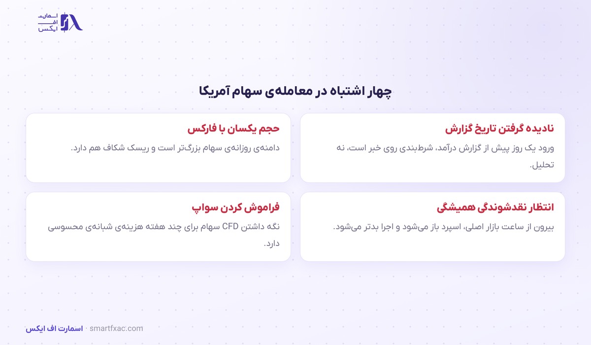 چهار اشتباه رایج در معامله سهام آمریکا