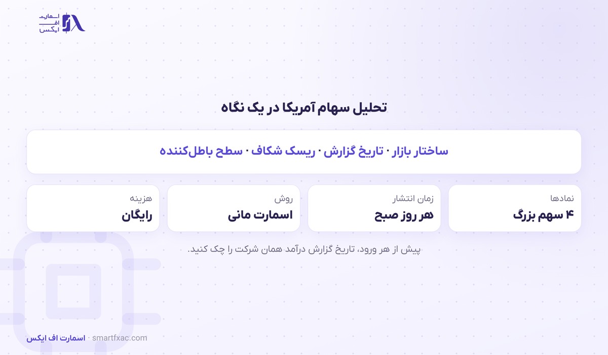 خلاصه روش تحلیل سهام آمریکا در اسمارت اف ایکس