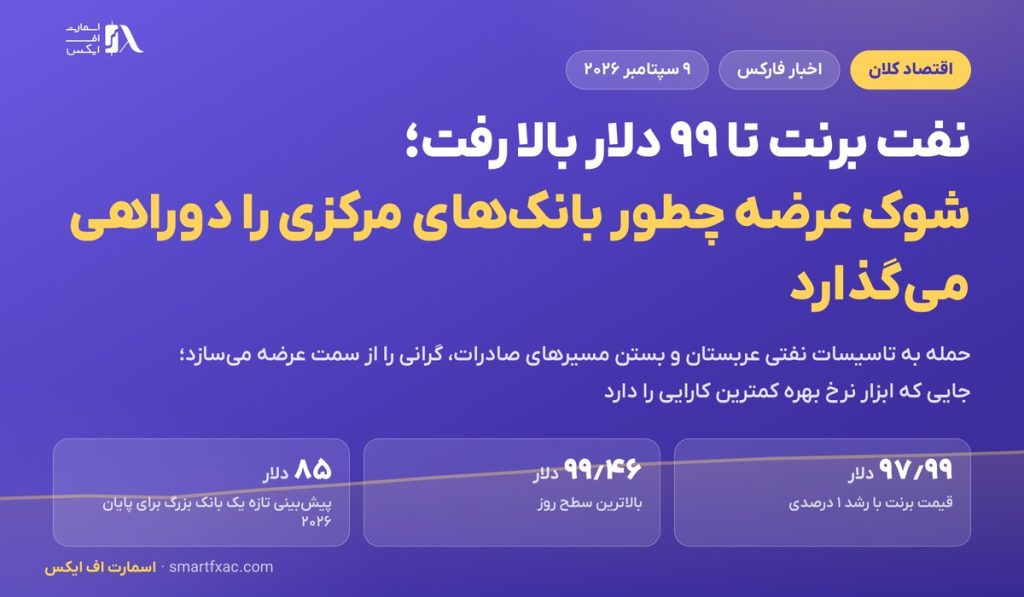 نفت برنت تا ۹۹ دلار بالا رفت؛ شوک عرضه چطور بانک‌های مرکزی را دوراهی می‌گذارد