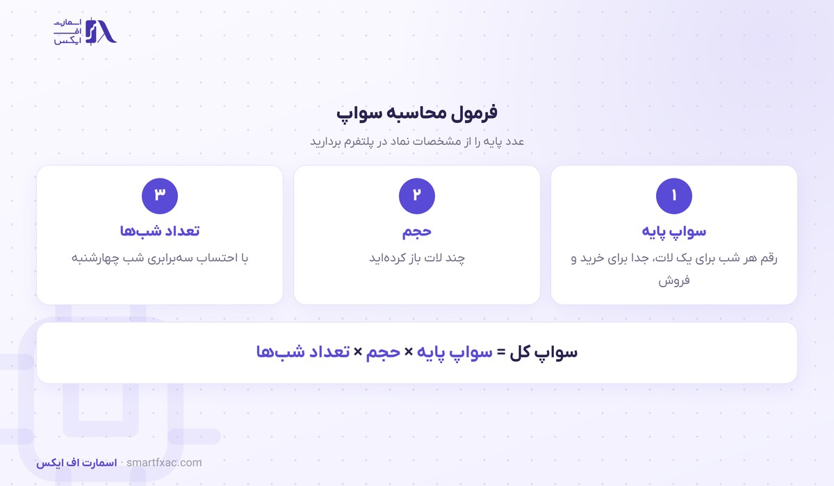 فرمول محاسبه سواپ با سواپ پایه و حجم و تعداد شب