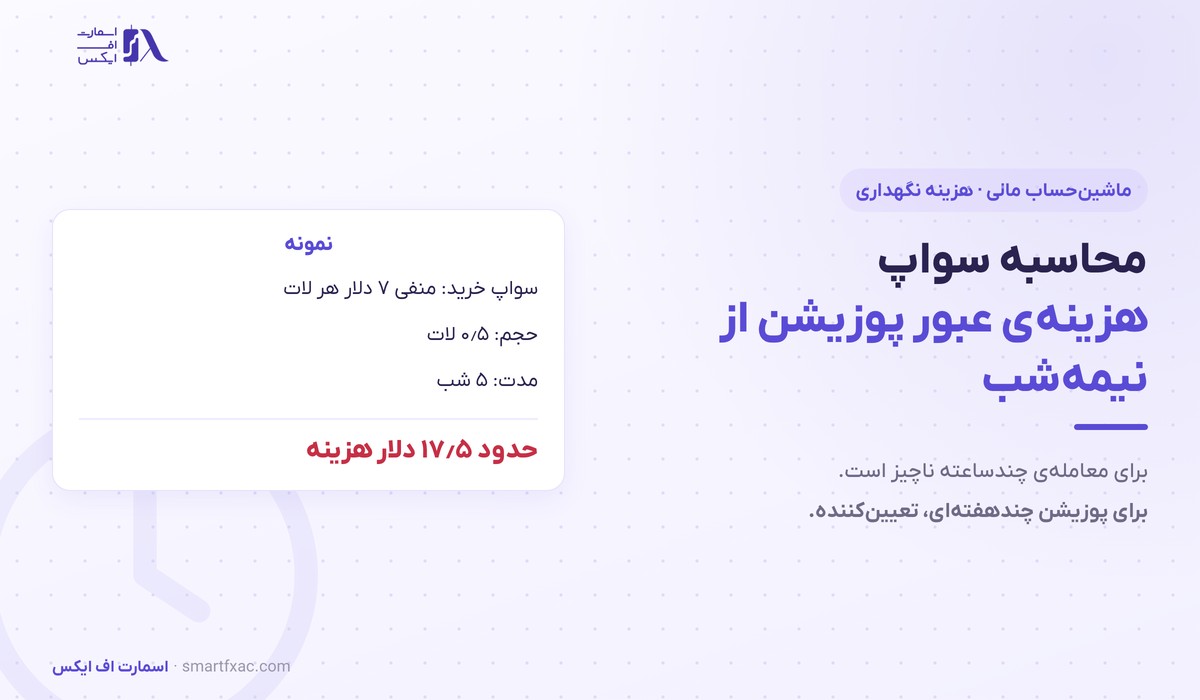 محاسبه سواپ و هزینه نگهداری پوزیشن در شب