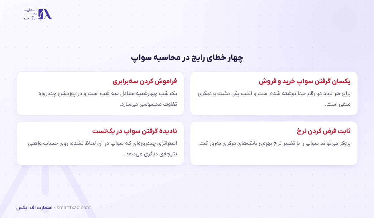 چهار خطای رایج در محاسبه سواپ