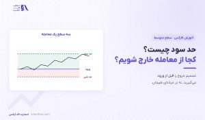 حد سود چیست؟ | ۴ روش تعیین هدف و ۶ اشتباه رایج