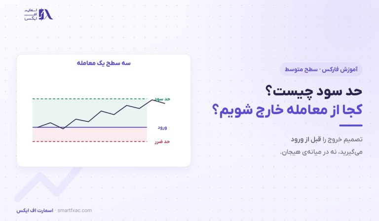 حد سود چیست؟ | ۴ روش تعیین هدف و ۶ اشتباه رایج