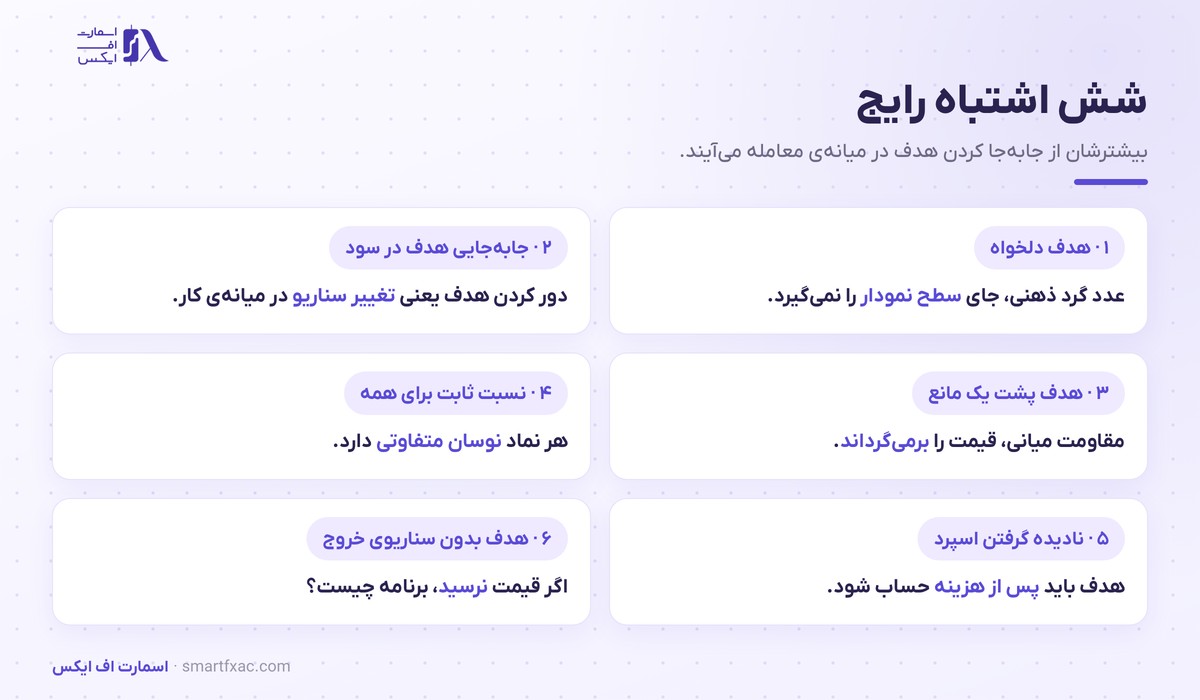 حد سود چیست؟ | ۴ روش تعیین هدف و ۶ اشتباه رایج 6 شش اشتباه رایج در تعیین حد سود