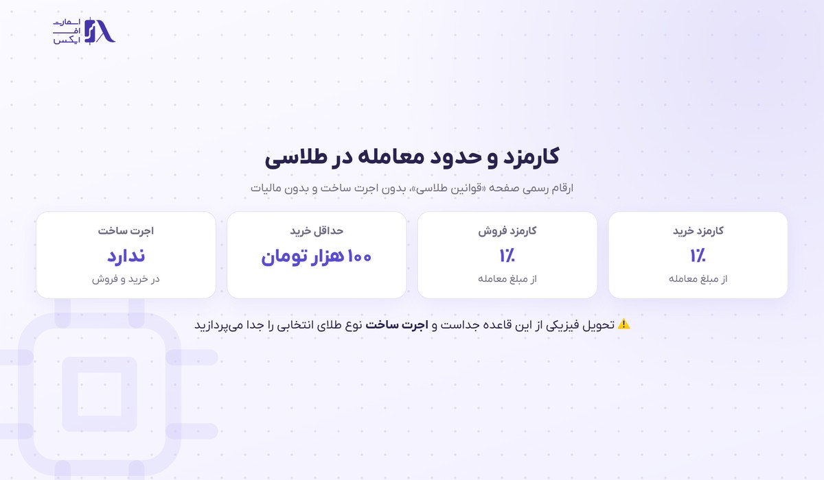 طلاسی | (Talasea) 3 کارمزد رسمی خرید و فروش و حداقل معامله در طلاسی