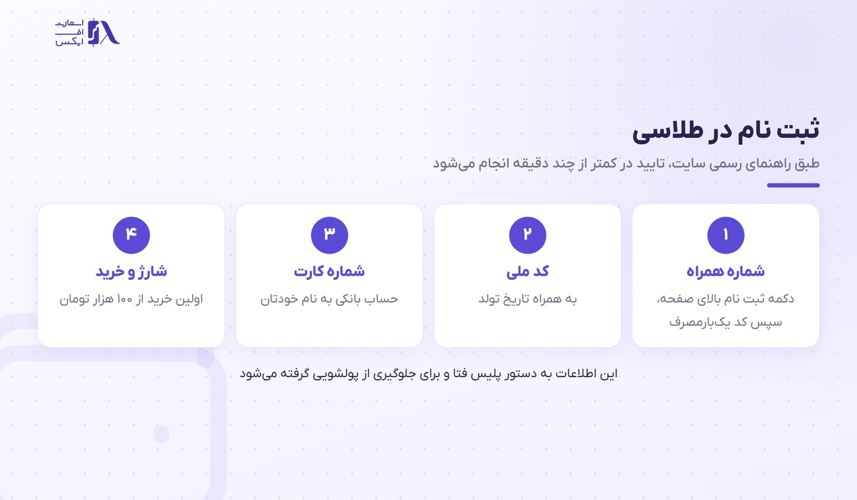 طلاسی | (Talasea) 6 مراحل ثبت نام در طلاسی و احراز هویت