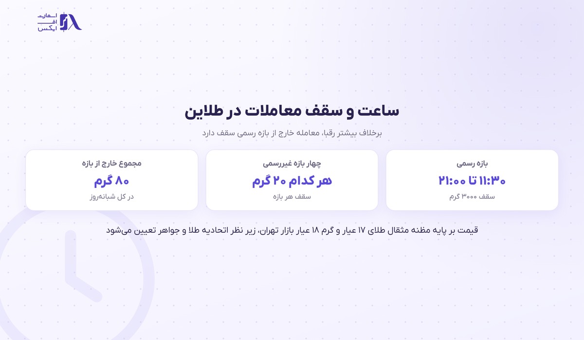 طلاین | (Taline) 4 ساعت رسمی معاملات و سقف حجم در بازه غیررسمی طلاین