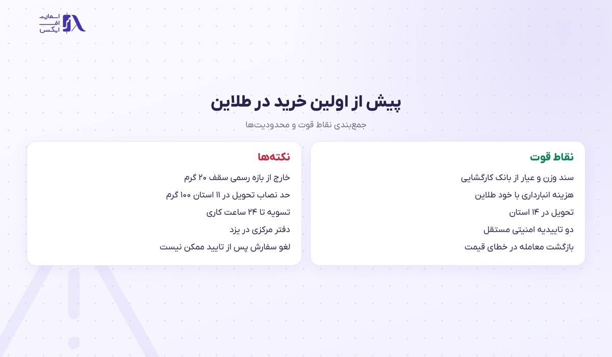 طلاین | (Taline) 8 جمعبندی نقاط قوت و محدودیتهای طلاین