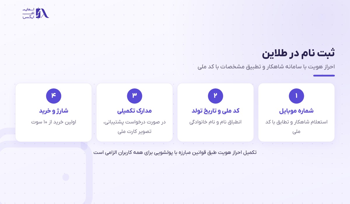 طلاین | (Taline) 7 مراحل ثبت نام و احراز هویت در طلاین