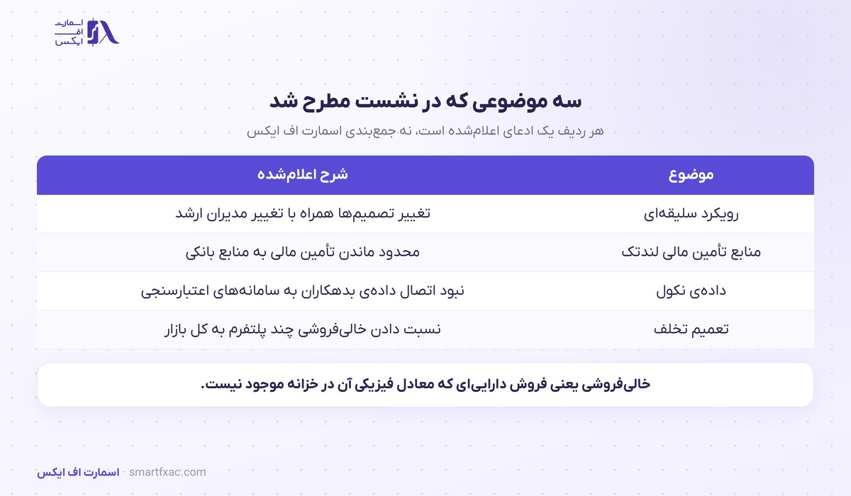 چالش‌های مطرح‌شده درباره خالی‌فروشی و لندتک
