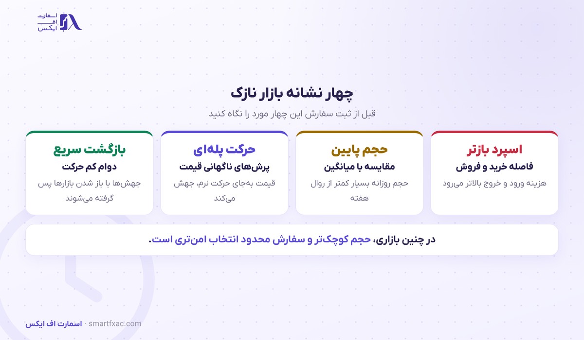 حجم معاملات بزرگترین صرافی کره ۳۷ درصد افت کرد؛ بازار نازک آخر هفته چه معنایی دارد 5 نشانههای نقدشوندگی نازک در بازار رمزارز