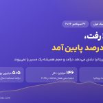 افت ۱۱ درصدی درآمد معاملاتی شاخه بریتانیایی تیک میل در ۲۰۲۵