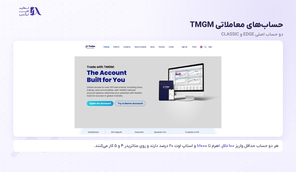 صفحه حساب‌های معاملاتی در سایت رسمی TMGM