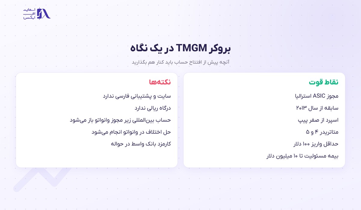نقاط قوت و نکته‌های بروکر TMGM در یک نگاه