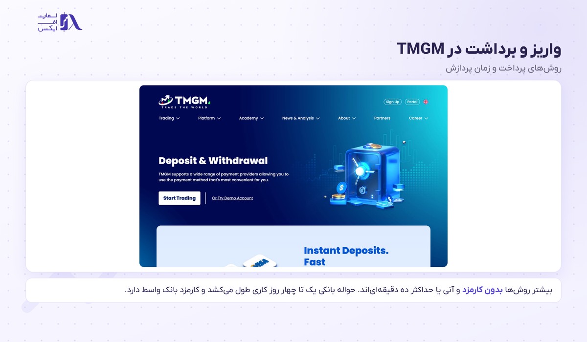روش‌های واریز و برداشت در بروکر TMGM