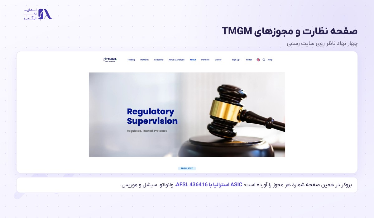 صفحه نظارت و مجوزهای بروکر TMGM