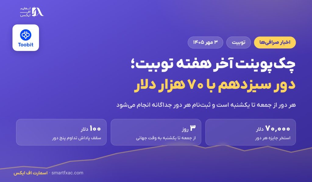 چکپوینت آخر هفته توبیت؛ دور سیزدهم با استخر ۷۰ هزار دلاری 1 چکپوینت آخر هفته توبیت؛ دور سیزدهم با استخر ۷۰ هزار دلاری
