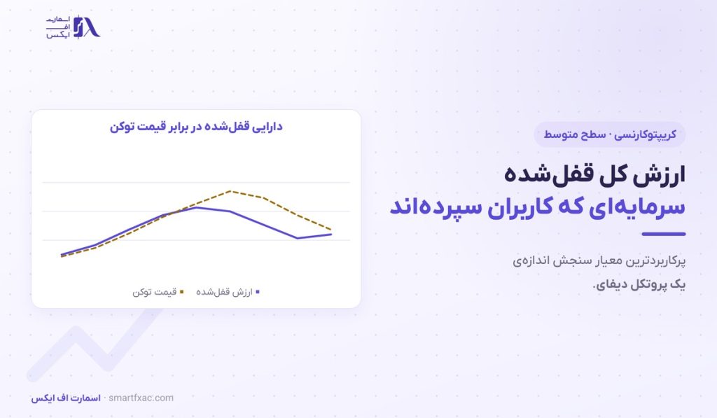 ارزش کل قفل‌شده | ۳ نسبت کاربردی و ۶ اشتباه رایج