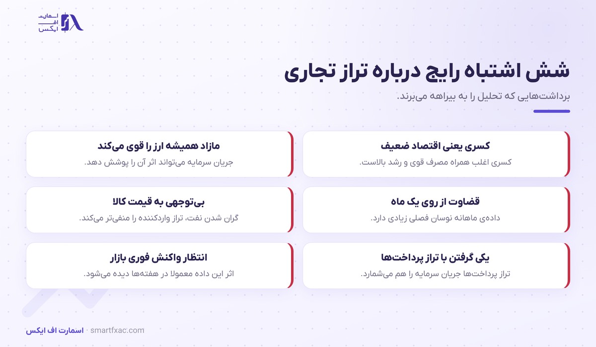 شش برداشت اشتباه رایج درباره تراز تجاری