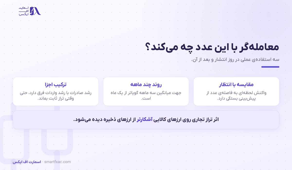 سه استفاده عملی معامله‌گر از داده تراز تجاری