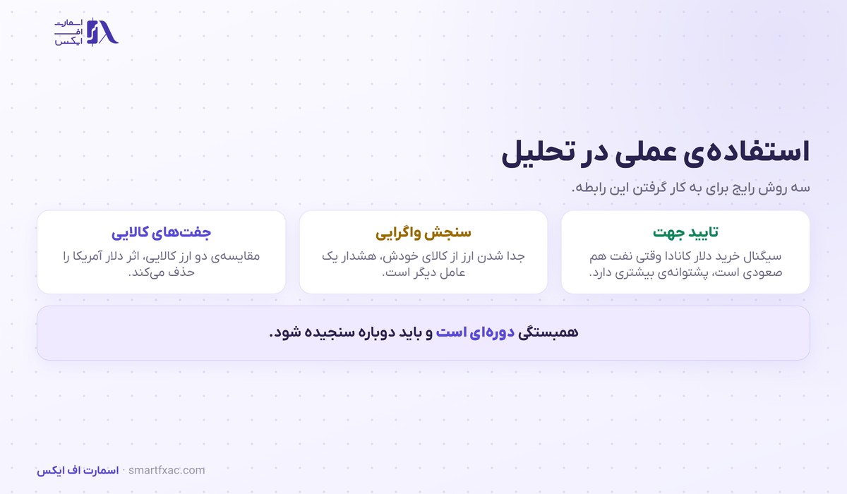 سه روش استفاده از ارزهای کالایی در تحلیل
